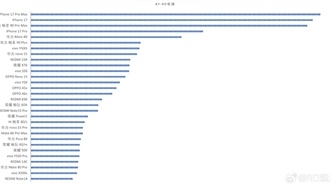 Huawei возвращает себе лидерство: новая статистика продаж смартфонов в Китае