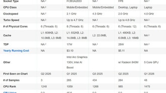 Intel Core 5 320 обходит Apple A18 Pro на 27% в многопоточном тесте PassMark