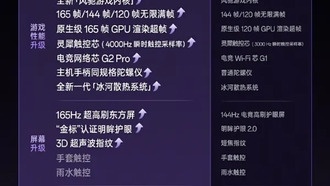 OnePlus Ace 6 Pro: всестороннее обновление перед анонсом — сравнение с предшественником