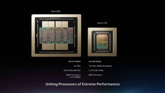 NVIDIA ускоряет выпуск ИИ-стоек Groq 3 LPX: Foxconn наращивает мощности