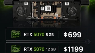 50% прироста видеопамяти обернулись 72% ростом цены: Framework представила «странную» RTX 5070