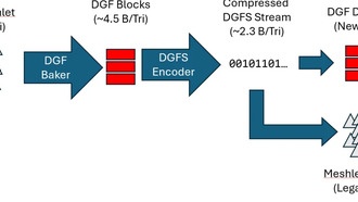 AMD выпустила технологию сжатия игр DGF SuperCompression, уменьшающую размер установочных файлов до 22%