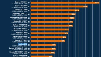 Intel Arc Pro B70: 32 ГБ видеопамяти и производительность, превосходящая RX 9060 XT