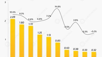 Опубликован рейтинг 10 крупнейших мобильных банковских приложений: Сельскохозяйственный банк Китая единственный преодолел отметку в 200 миллионов пользователей