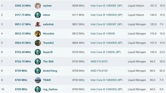 Intel обещала 10 ГГц еще в эпоху Pentium 4: спустя 26 лет мечта так и не сбылась