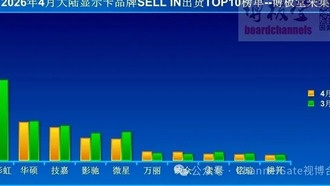 Рост цен на память обрушил рынок ПК: поставки видеокарт в Китае упали на 41%