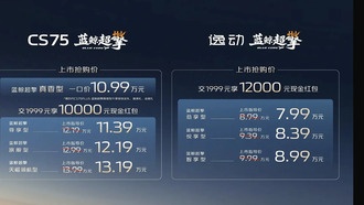 Changan представила гибридные CS75 и Eado с расходом 3,2 л на 100 км по цене от 79 900 юаней