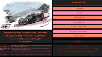 Гайд по настройкам Forza Horizon 4, 5 и 6: огромная база тюнинга от GBR Ozzy