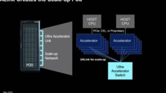InnoSilicon представила UALink IP для замены NVLink от NVIDIA
