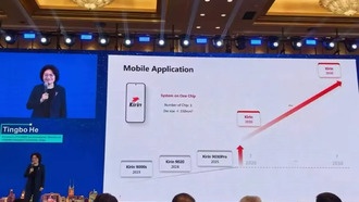 Huawei представила процессор Kirin 2026 с революционной архитектурой и ростом производительности