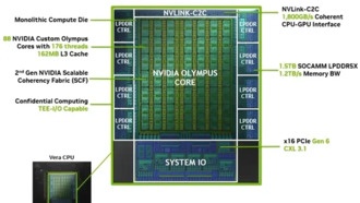 Производительность одного ядра выросла на 50%: NVIDIA начала поставки первого CPU Vera