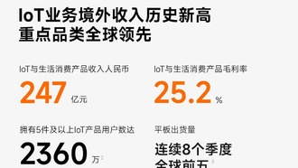 Xiaomi отчиталась за первый квартал 2026 года: выручка 99,1 млрд юаней и рекордные поставки авто