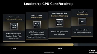 Вершина эволюции CPU: AMD Zen7 получит 1.4 нм техпроцесс и рекордные 448 МБ кэша 3D V-Cache