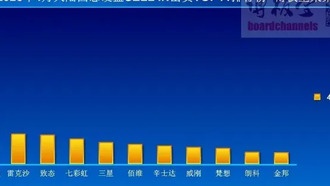 Китайский рынок SSD рухнул: продажи в апреле упали на 62%