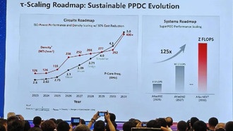Huawei представила закон τ: как логическое складывание позволит Kirin обогнать 2 нм к 2031 году