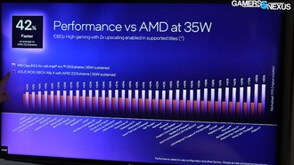 Intel Arc G3 Extreme: вдвое меньшее энергопотребление при производительности на уровне AMD Z2 Extreme