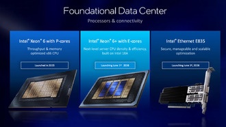 Intel выпустила 288-ядерный Xeon 6+ с поддержкой китайских алгоритмов шифрования
