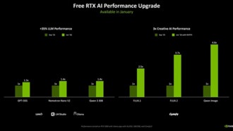 Дженсен Хуанг: NVIDIA будет использовать ИИ для снижения потребления памяти в ПК и видеокартах